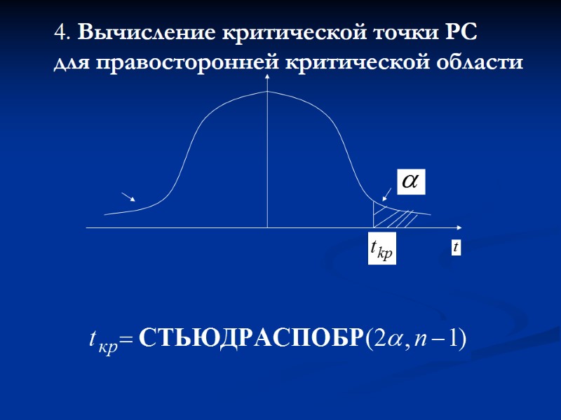 4. Вычисление критической точки РС для правосторонней критической области 4. Вычисление критической точки РС для правосторонней критической области